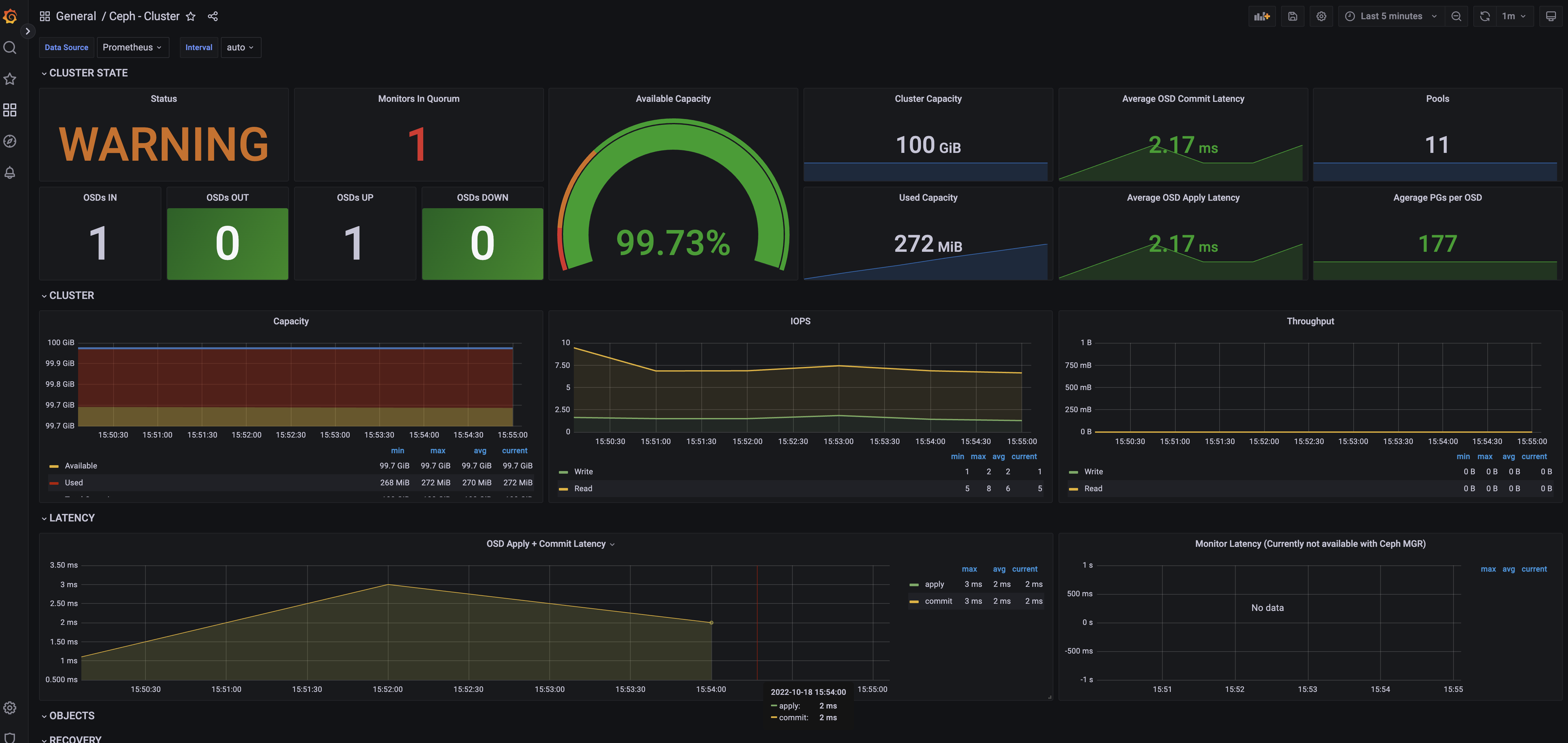 Graphs and metrics on the Ceph Grafana dashboard